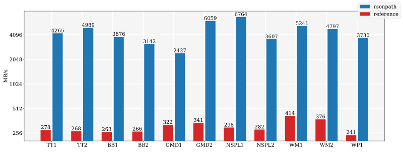 Main throughput plot