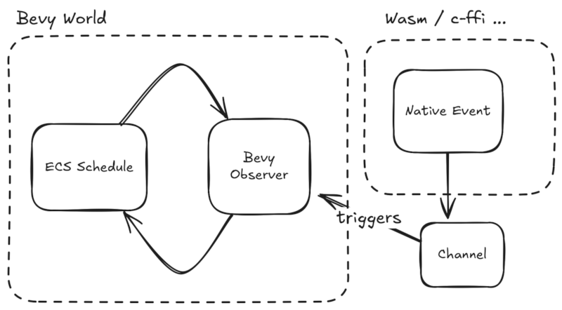 schema