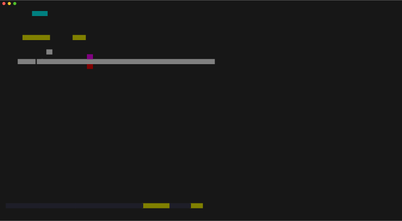 View components tree