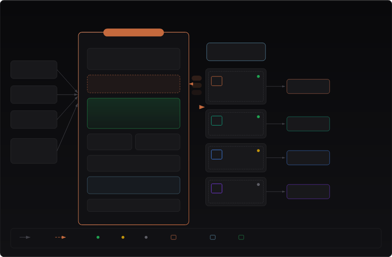 ciab-agent-gemini — LLMs/agents in Rust // Lib.rs