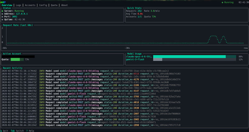 AGCP Overview — real-time request monitoring, stats, and logs