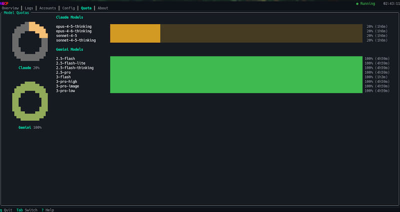 AGCP Quota — per-model usage with donut charts