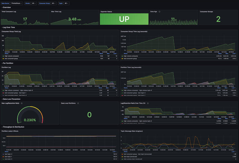 Grafana Dashboard