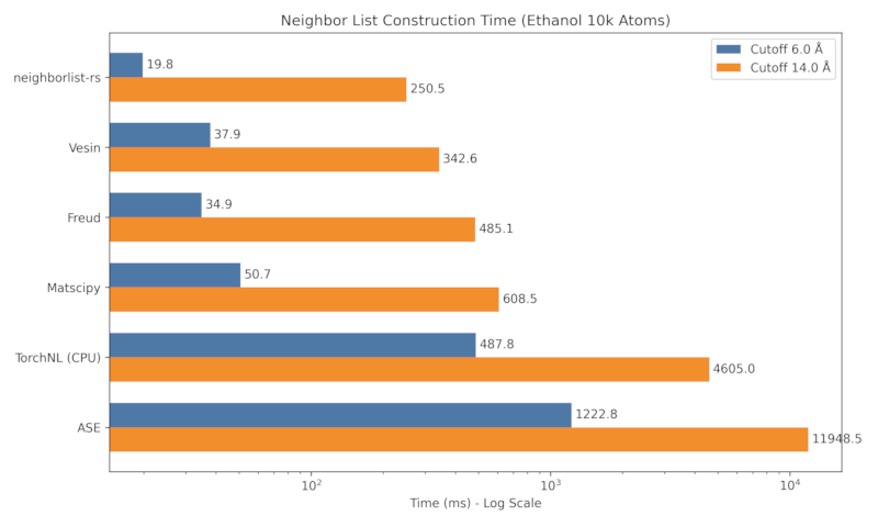Single System Benchmark