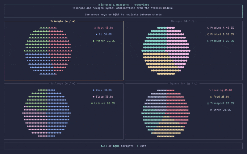 Triangles & Hexagons