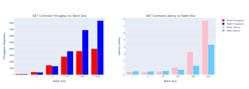 bench_batch_throughput&latency_get