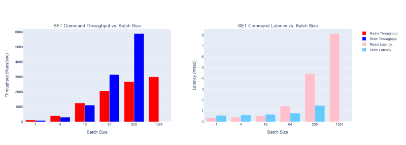 bench_batch_throughput&latency_set