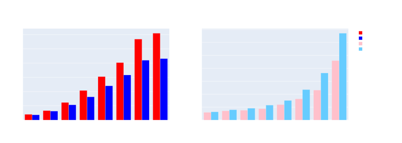bench_client_throughput&latency_set