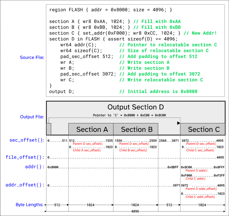 firmion-layout-phase — Rust HW library // Lib.rs