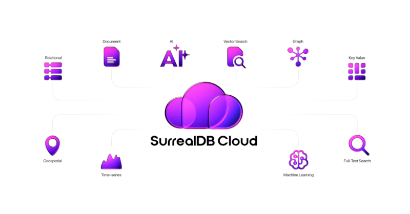 SurrealDB Cloud