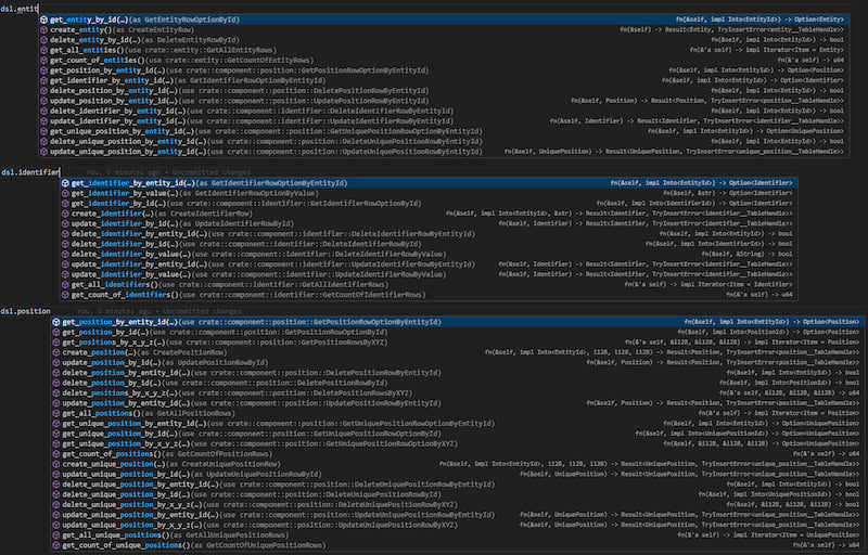 DSL methods generated by the example