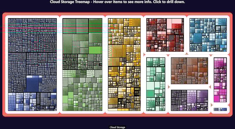 Treemap