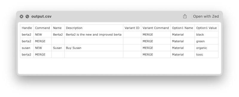 The output CSV