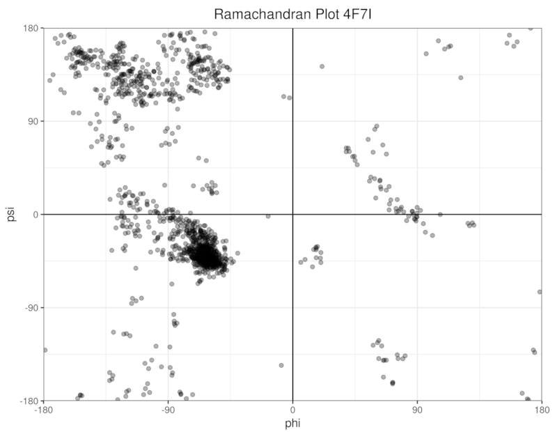 ramachandran plot