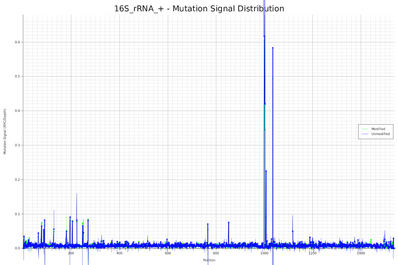 Mutation Signal Example