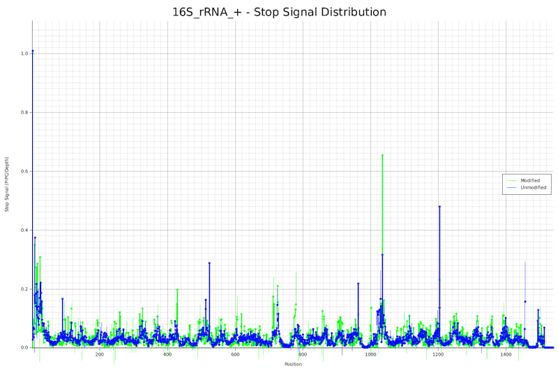 Stop Signal Example