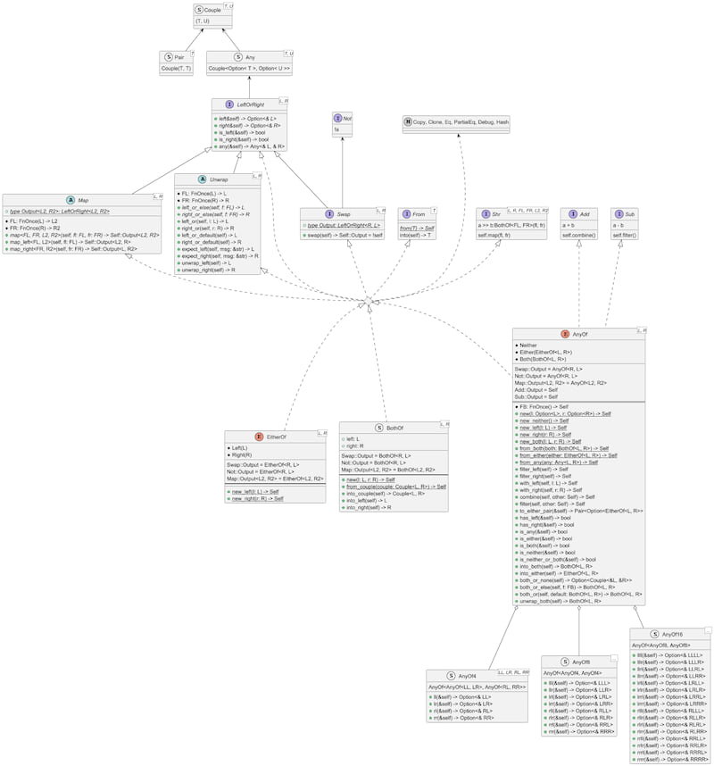 Type diagram PNG