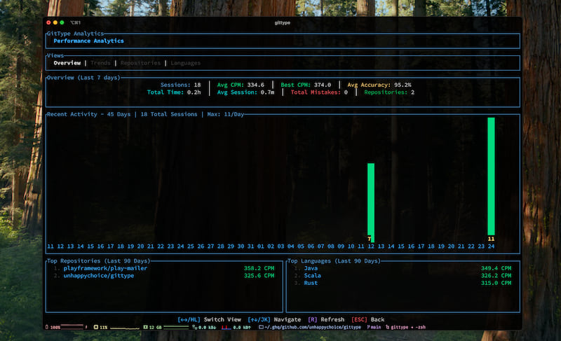 GitType Analytics Overview