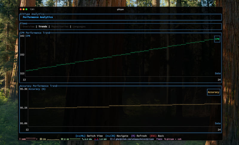 GitType Analytics Trends