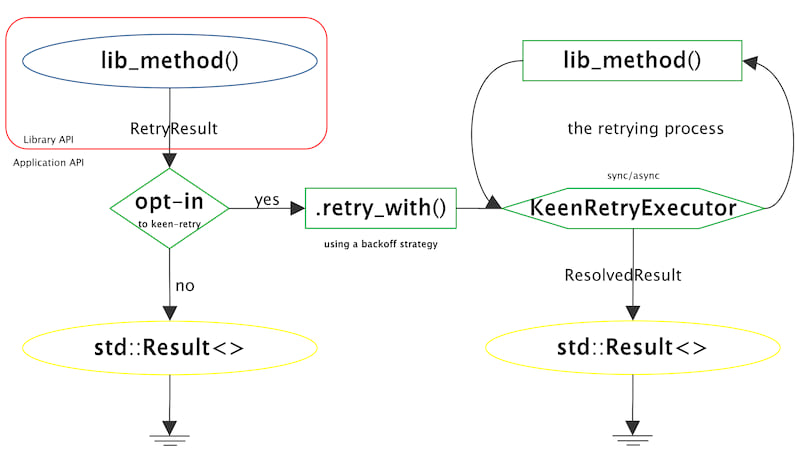 keen-retry-diagram.png