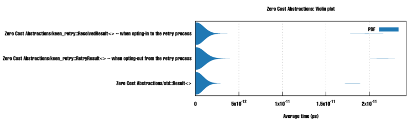 keen-retry-zero-cost-abstractions.png