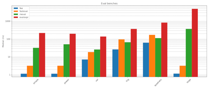 Eval comparations benchmarks