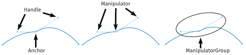 Manipulators