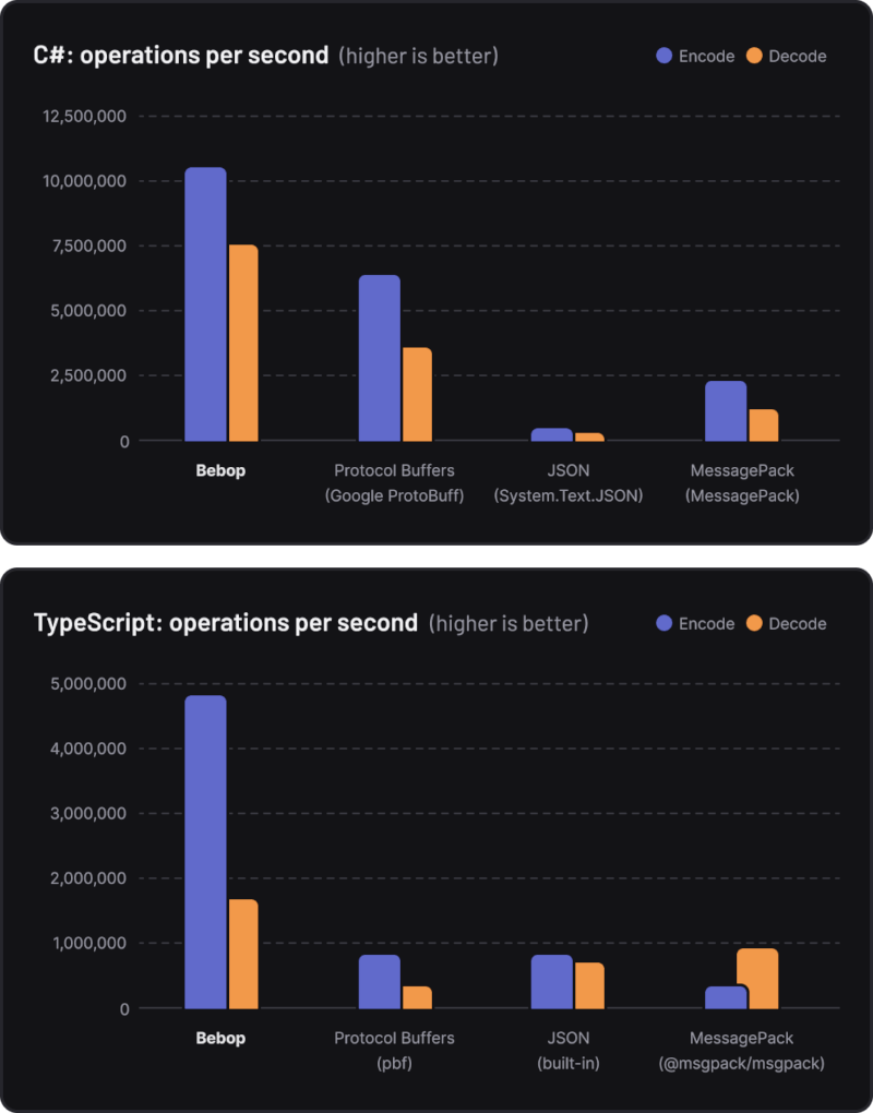 Benchmark Graphs