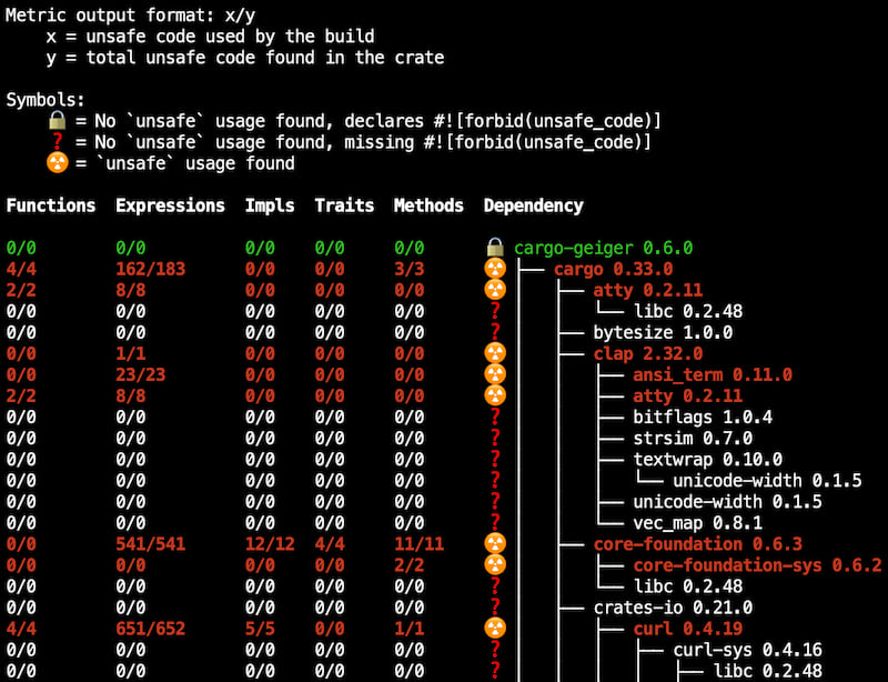 Example output