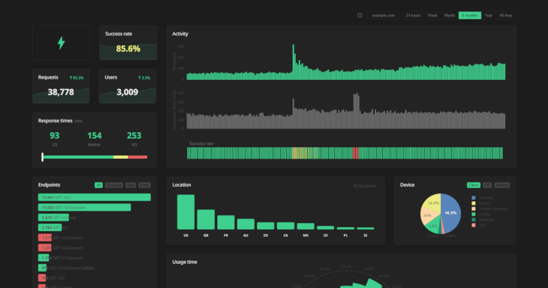 dashboard