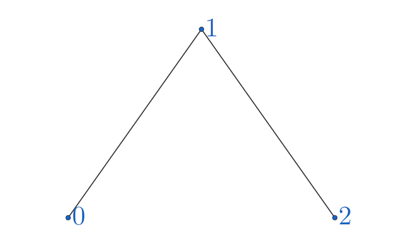 3-vertex graph