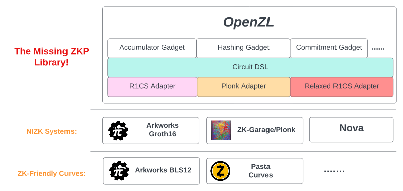 OpenZL