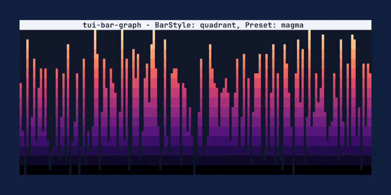 Tui-bar-graph — Rust GUI library // Lib.rs