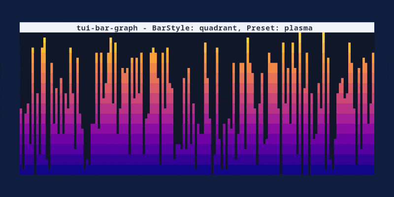 Tui-bar-graph — Rust GUI library // Lib.rs