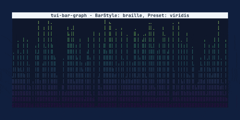 Tui-bar-graph — Rust GUI library // Lib.rs