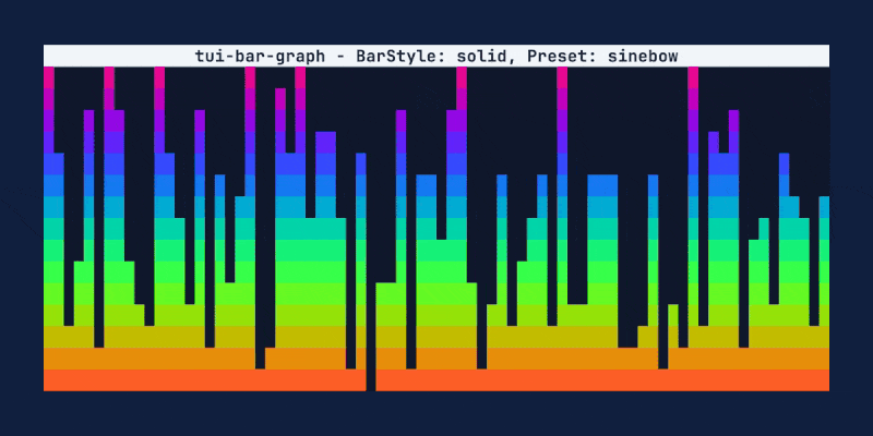 Tui-bar-graph — Rust GUI library // Lib.rs