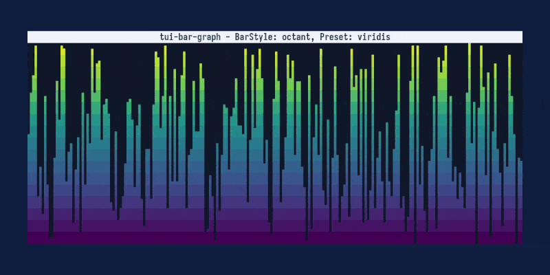 Tui-bar-graph — Rust GUI library // Lib.rs