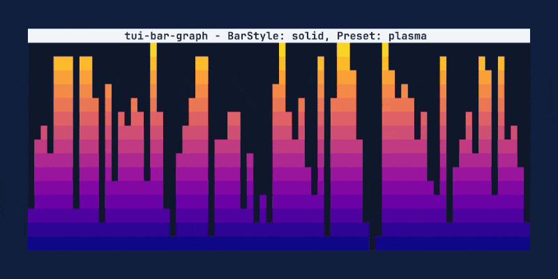 Tui-bar-graph — Rust GUI library // Lib.rs