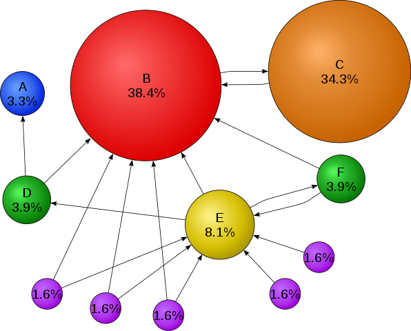 PageRank Example