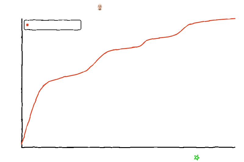 Star History Chart