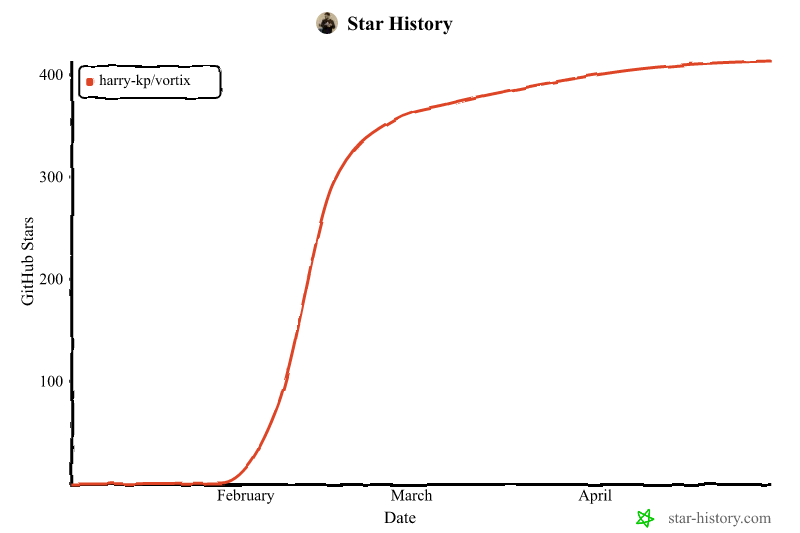 Star History Chart