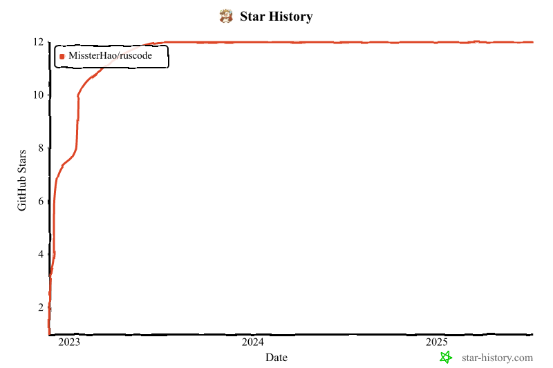 Star History Chart