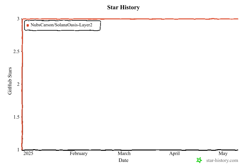 Star History Chart