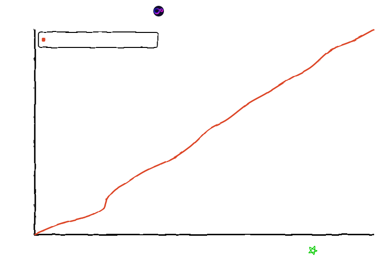 Star History Chart