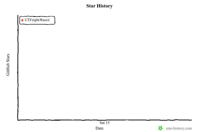 Star History Chart