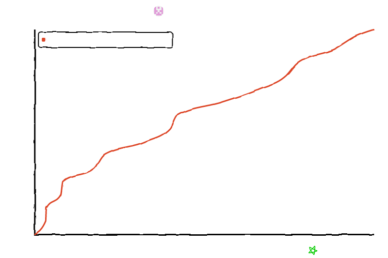 Star History Chart