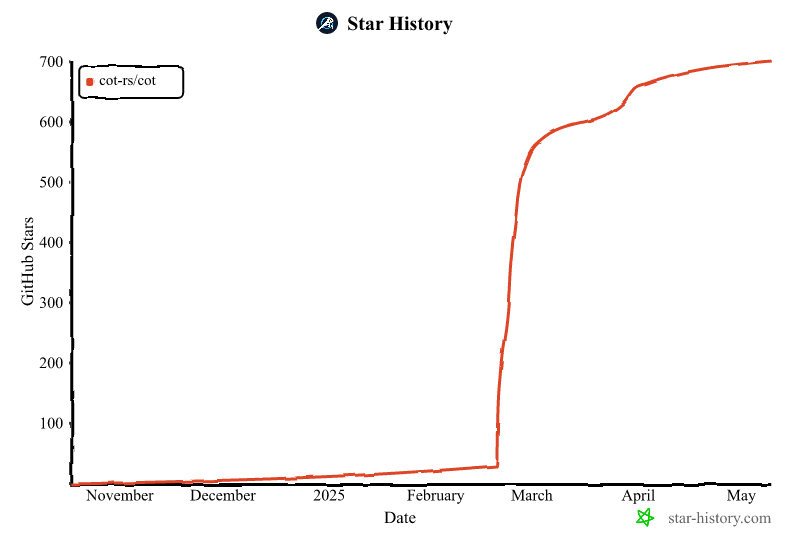 Star History Chart