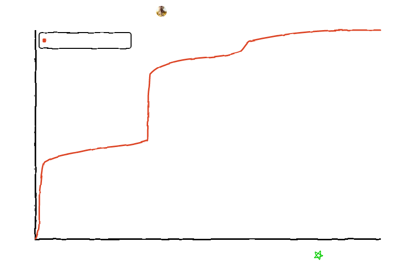 Star History Chart