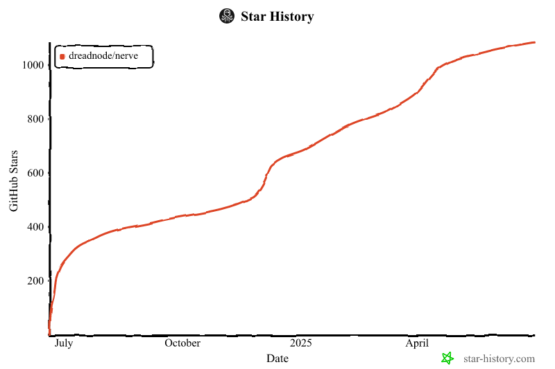 Star History Chart