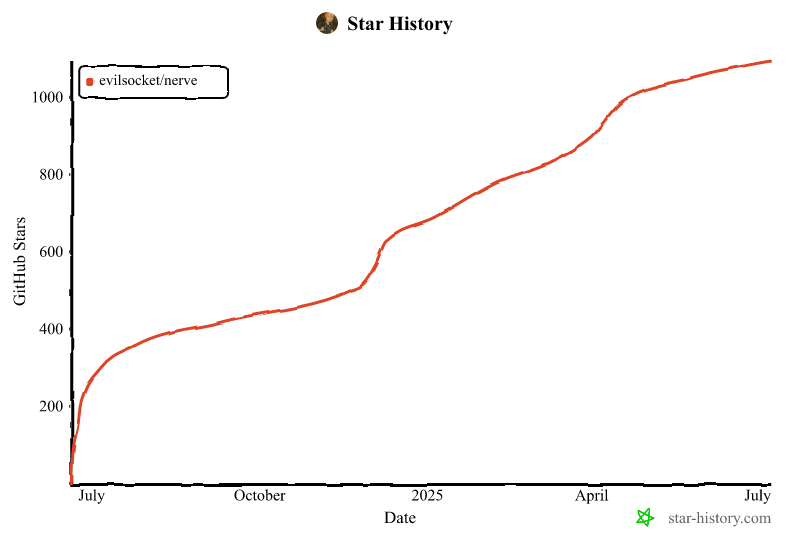 Star History Chart